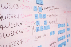 business analyst plan and checklist